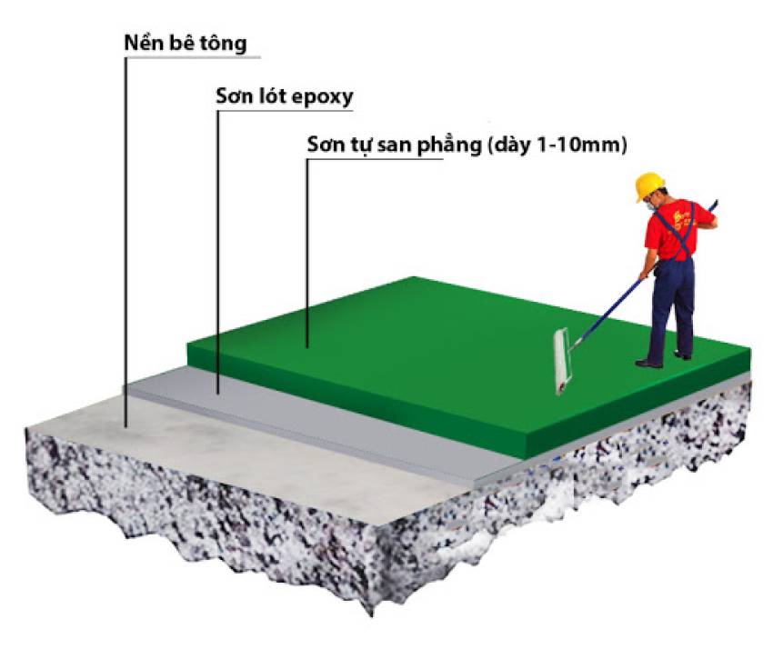 Dịch vụ thi công sơn Epoxy tự san phẳng Quận 7 uy tín Dịch vụ thi công sơn Epoxy tự san phẳng Quận 7 uy tín