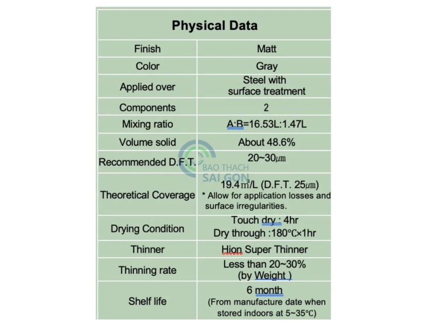 Thi công sơn chống cháy huyện Bình Chánh - Đâu là điểm đến hàng đầu?