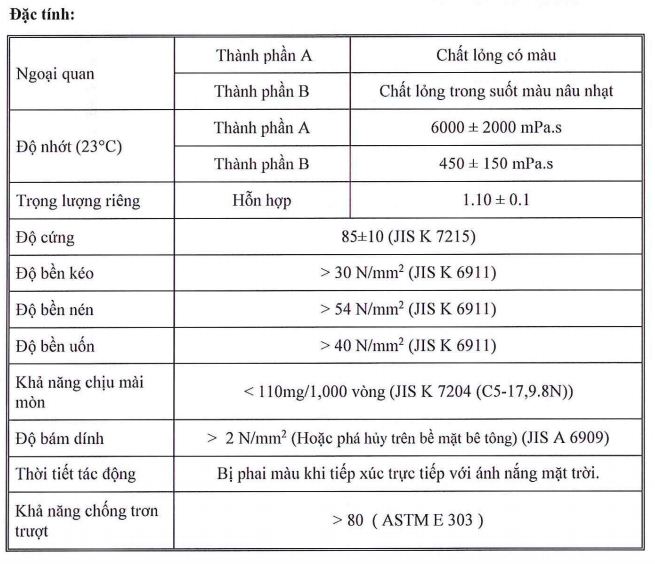Sơn Epoxy Jolyace JE-2500 UV